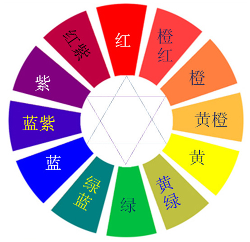 188博金宝app网址中，色彩的重要性不容小觑