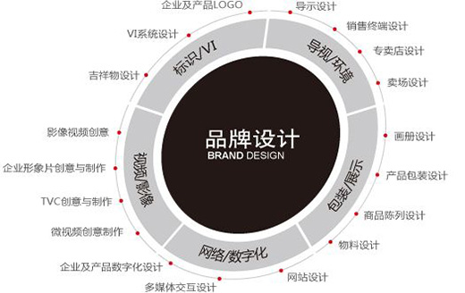 188博金宝app网址需求中的层次理论