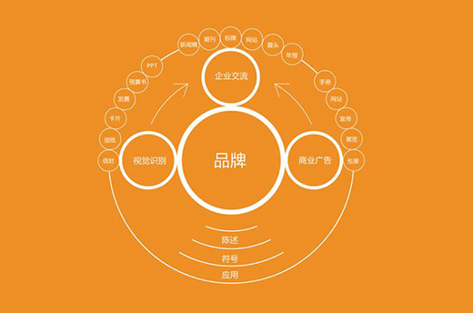 卖场形象——企业188博金宝app网址重要组成