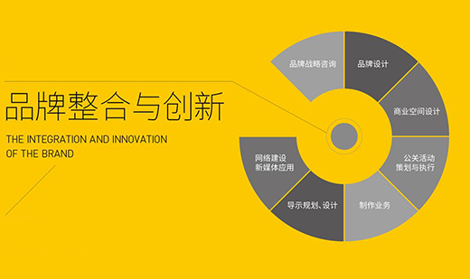 188博金宝app网址|浅析如何做品牌策划?