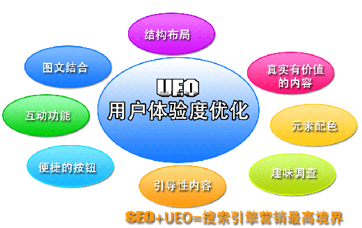 网站运营时如何优化用户体验