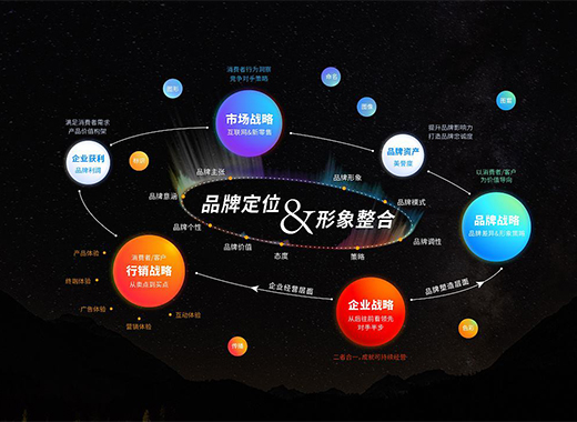 企业188博金宝app网址应该包含哪些要素?