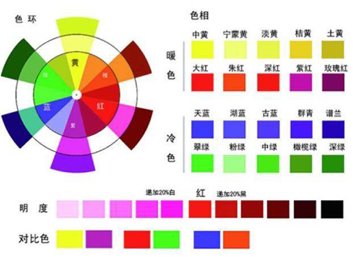 平面设计新手要弄懂这些 文字 版式 节奏 色彩