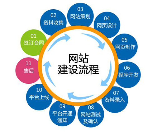 浅析如何让网站建设更具新颖?