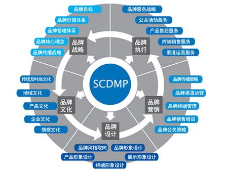 品牌推广策划的要点有哪些?