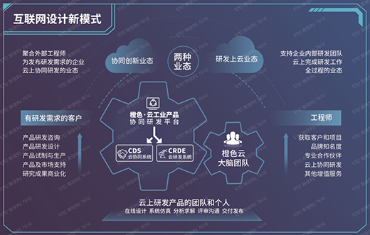 橙色云受邀出席2021年世界工业设计大会，亮出云协同研发平台